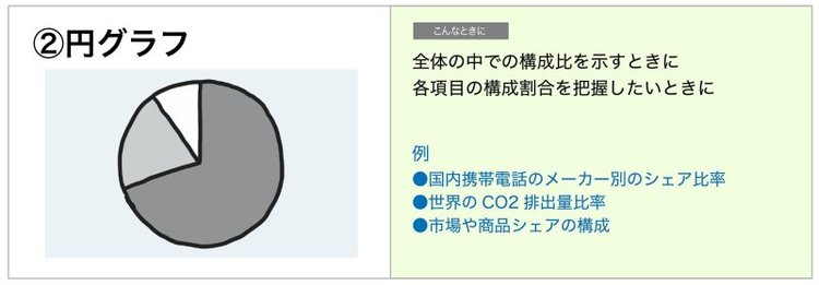 自民党派閥の勢力比を「1枚の図」にしてみた！