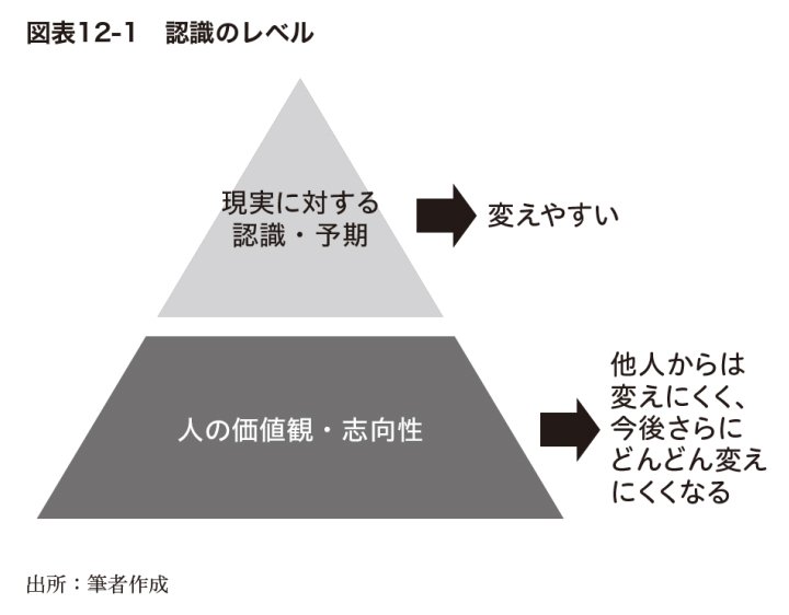 図表12-1