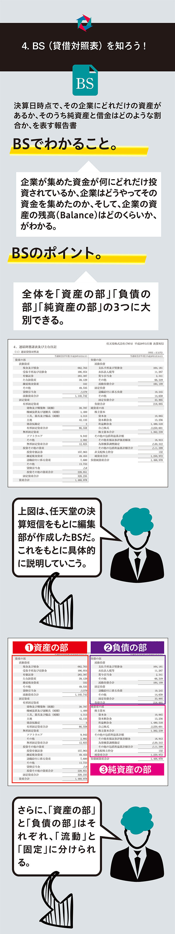 BS（貸借対照表）を知ろう