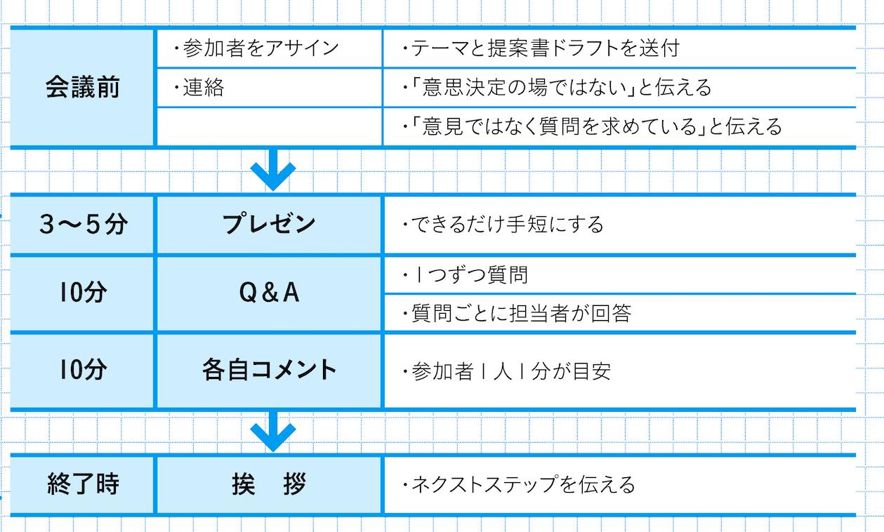 社内調整の上手なマネジャーが密かにやっている「ひと手間」
