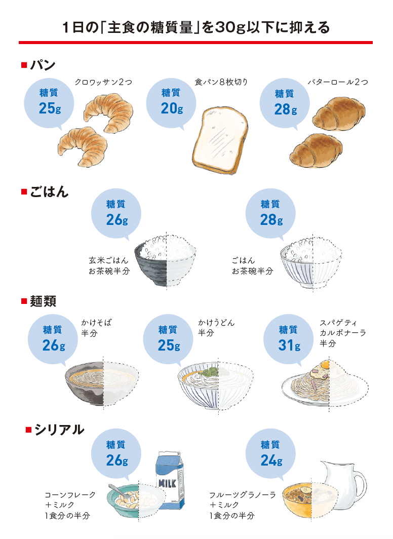 CARBOFF 糖質の吸収をおさえる方法 lemca.com.br