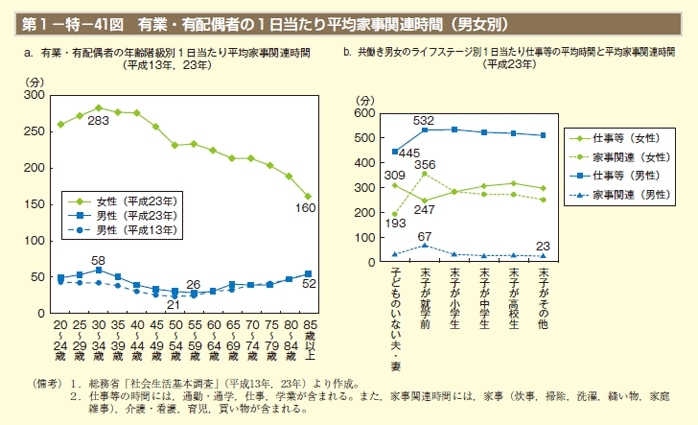 長期の時短勤務は損をする!?<br />キャリアもやる気も失う育休明け女性の働き方