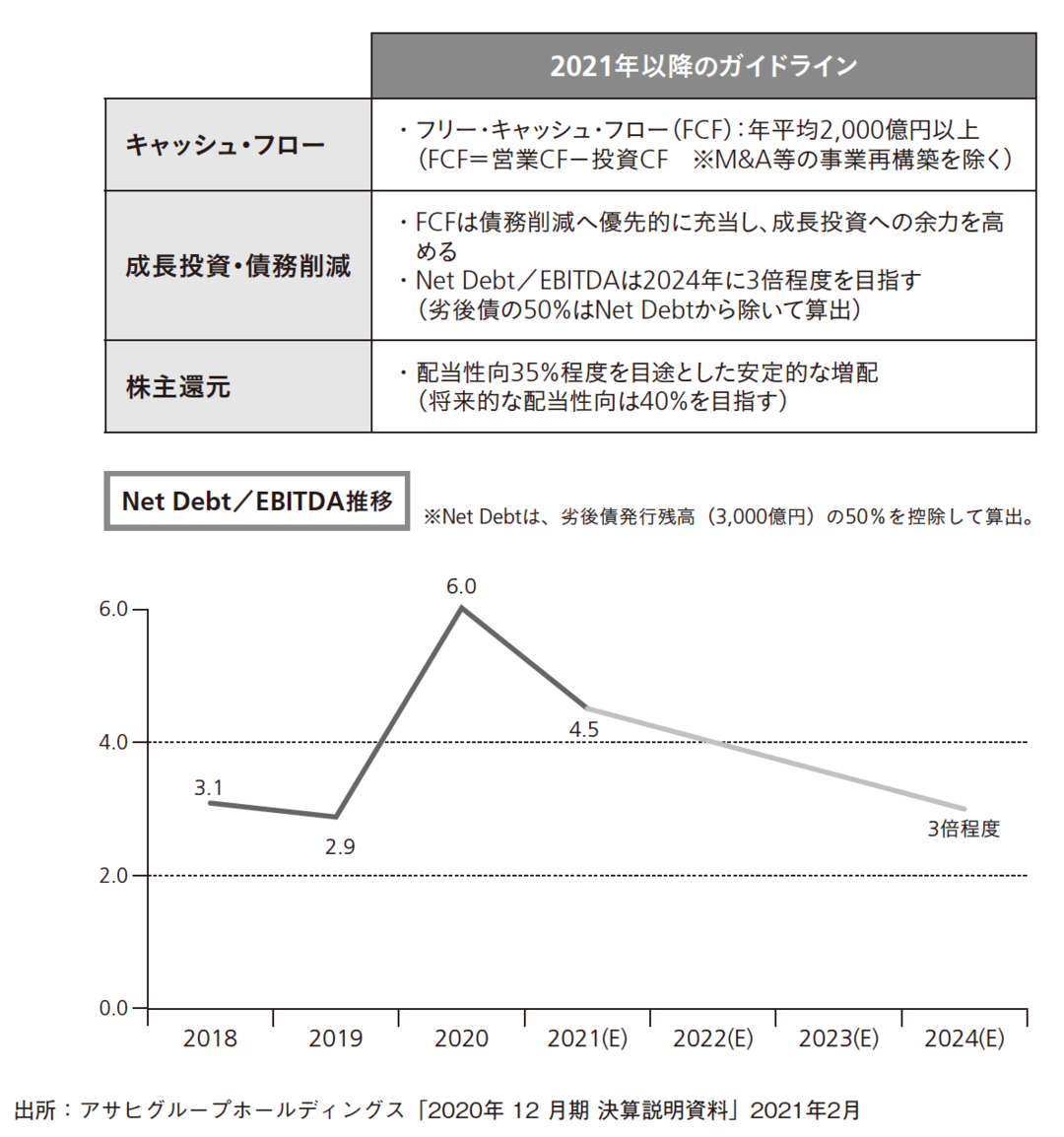 アサヒグループがコロナ禍でも「安定操業」できているのはなぜか