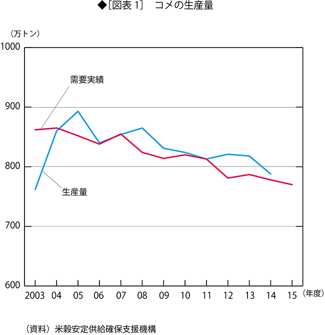 ＴＰＰは日本に無益、中国経済圏拡大への対処こそ重要だ