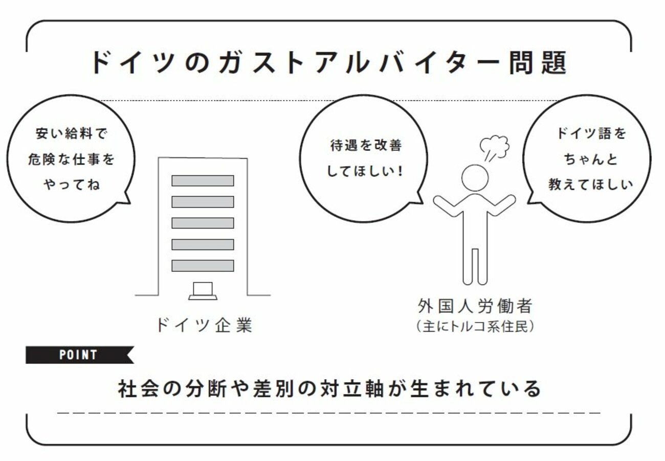 【移民問題の落とし穴】ドイツ社会が壊れた理由、日本も無関係ではない