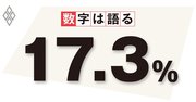 コロナ禍でも財政健全化の道筋を残すのが政治の責務