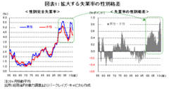やはり「富士山」は日本にしかない人口動態で考える、ＴＰＰなどの産業政策が持つ意義――森田京平・バークレイズ・キャピタル証券 ディレクター／チーフエコノミスト