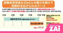 たった5年でこんなに変わる!?退職後のiDeCoの課税を劇的に軽くする意外な戦略！