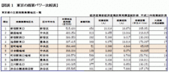 銀座・有楽町は日本一の百貨店激戦区に！阪急とルミネは百貨店商売を変える店となるか