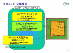 ニューメキシコに日米の技術と頭脳が集結知られざるスマートグリッド計画の全容