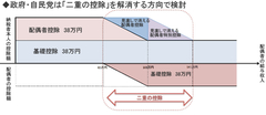 女性社会進出の起爆剤か、それとも単なる増税か？「103万円の壁」改革の論点を整理する