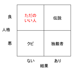 仕事をするときは「目立つ」こと！　新しいことをやるときは、必要以上の承認をとろうとしない！　デキるマーケターが大切にしていると明かす「7つの価値観」