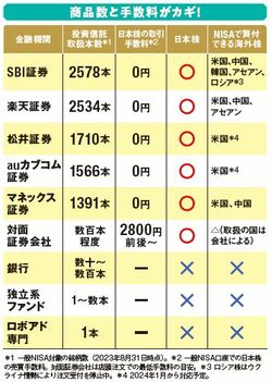 優待名人の桐谷広人さんが力説！ 証券口座の選び方手数料が安いことが何より大事！ネット証券で開くべし