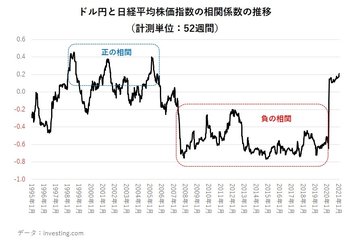 「円高・株安」の急激な進行は杞憂、背景に円相場需給の構造変化　 