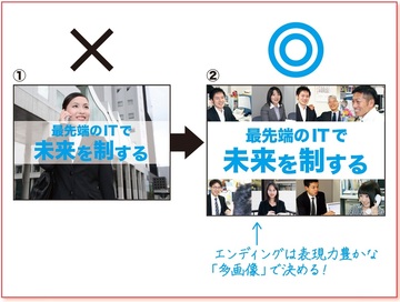「1枚のスライド」で多くの人の共感を得る方法――100%結果が出るプレゼン資料の作り方