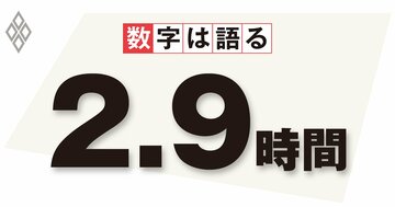 時間外労働の上限規制は、働き過ぎの抑制に効果があったのか?