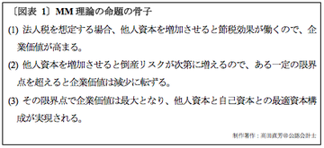 日産・コマツ・ソフトバンク・イオン……上場14社で実証する「企業価値の実務解」
