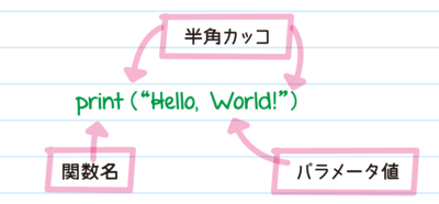 Hello World