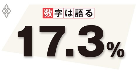 コロナ禍でも財政健全化の道筋を残すのが政治の責務