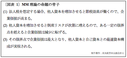 日産・コマツ・ソフトバンク・イオン……上場14社で実証する「企業価値の実務解」