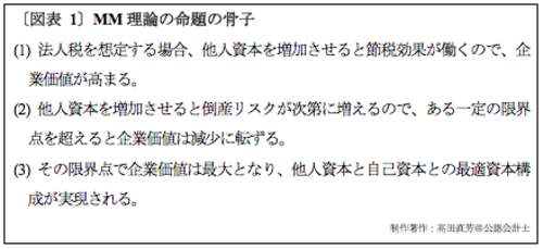 日産・コマツ・ソフトバンク・イオン……上場14社で実証する「企業価値の実務解」