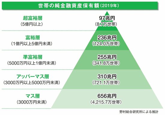 【就職せず株式投資で5億円】正月だからこそ株式投資でFIREを目指すはなし