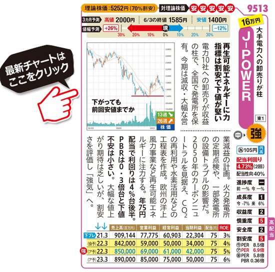 J-POWERの最新株価はこちら！