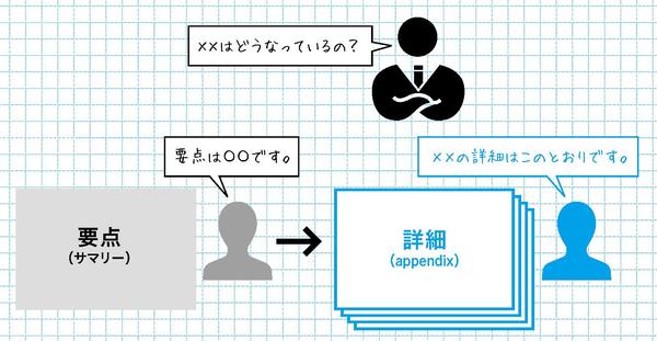 「提案書」を文章で書かせる会社はNG。生産性の高い会社は「1枚のサマリー」に箇条書きでOK