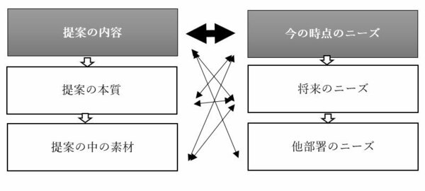 部下のプレゼン能力が低すぎる と嘆く管理職の残念な勘違い 組織の病気 成長を止める真犯人 秋山進 ダイヤモンド オンライン