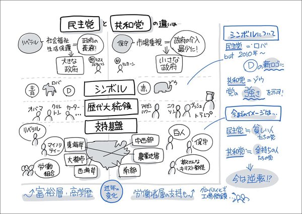 アメリカ民主党と共和党の違いを「1枚の図」にしてみた！【書籍オンライン編集部セレクション】