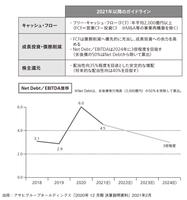 アサヒグループがコロナ禍でも「安定操業」できているのはなぜか