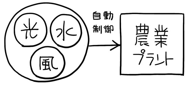 「社長はアメリカ帰りで独身」を図解すると？　文章図解トレーニングに挑戦！