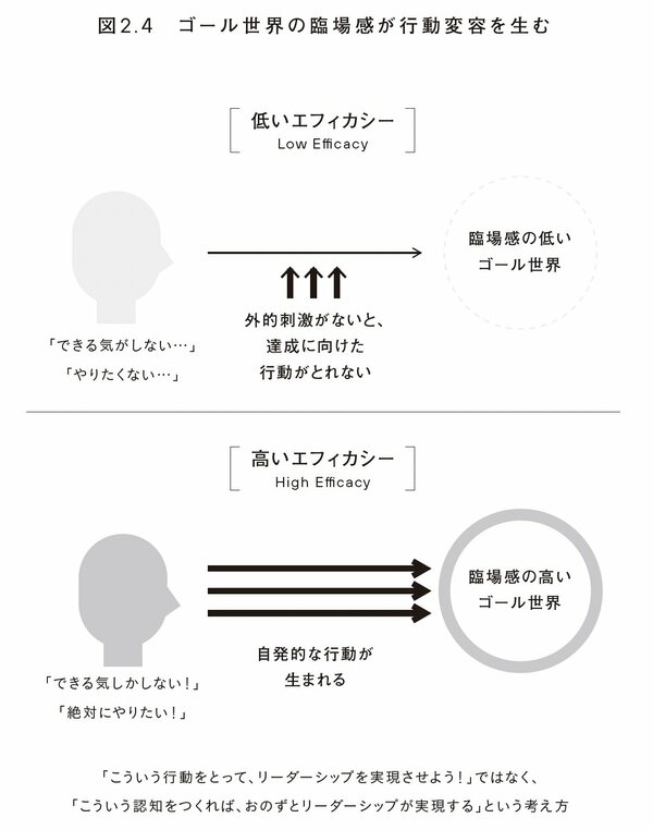 「やらされ感」がなくなる“認知科学的に正しい”リーダーのあり方