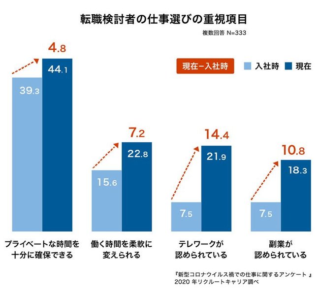 地方移住・二拠点居住したいエリアランキング、コロナ禍で仕事と暮らしのニーズが激変