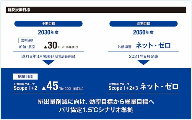 不退転の覚悟で挑むカーボンニュートラル　実現するカギはステークホルダーを巻き込んだ「共創」