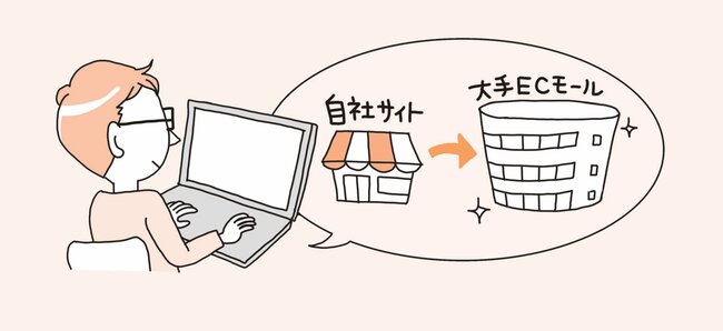 【好きなことでお金を稼ぐ】知識・経験ゼロからの「のんびり副業」「ゆる起業」…個人で売り上げを大きく伸ばすECショップ運営術