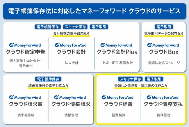 改正電子帳簿保存法、放っておくと法律違反に？　経営者が知っておくべき電子データ保存の対処法