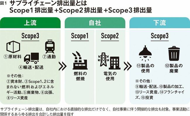 「脱炭素」が競争力を高めるGX時代の新しい経営戦略とは