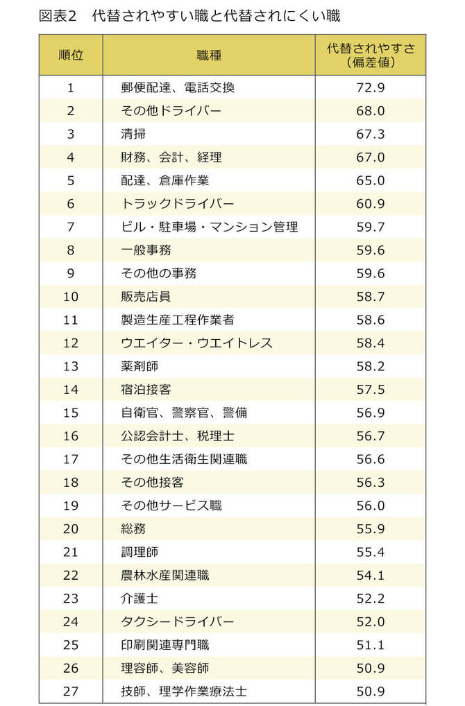 11 感謝 され る 仕事 ランキング Lates