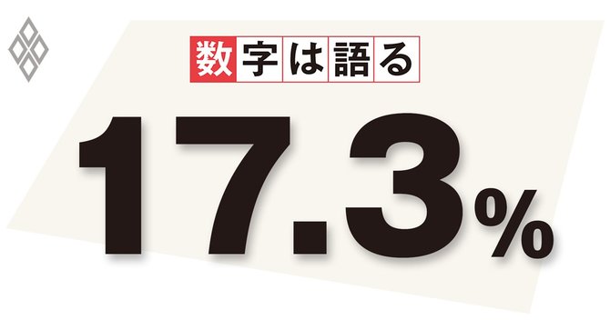 リーマンショックの税収減