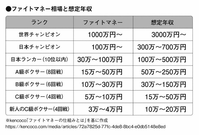 なぜプロレスラーの生活はプロボクサーより安定しているのか？