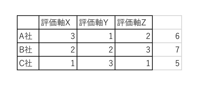 コロナ禍の転職先は「わける」と「つなぐ」で考えよ