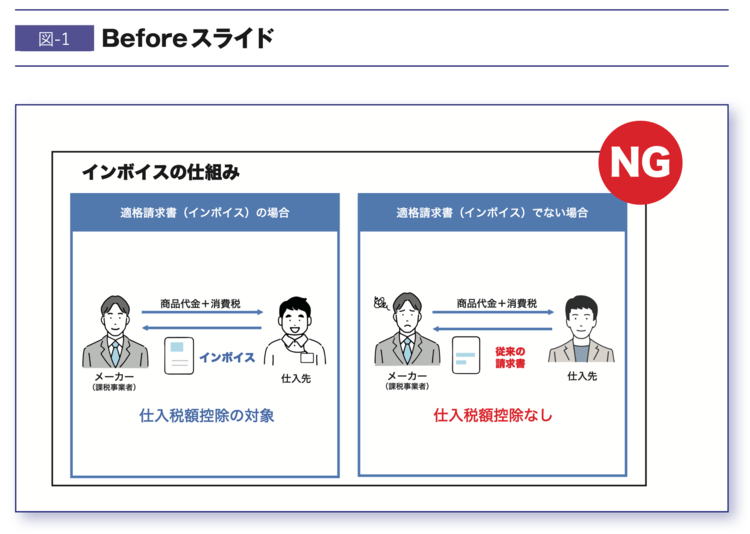 【なるほど!】複雑なことを一発で伝える「図解」のコツ