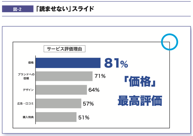 【分かりやすいグラフの作り方】「文章」はなるべく「単語」に置き換える