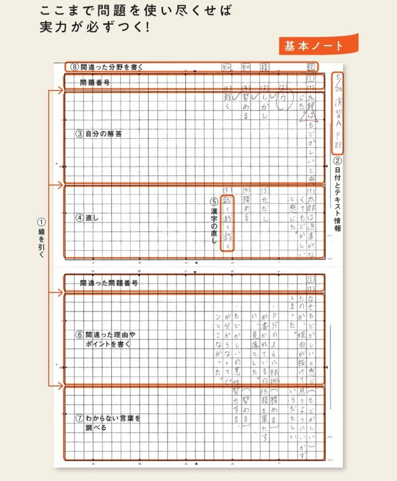 【国語力が伸びる子の共通点】問題を何冊解いても伸びない子との決定的な違い