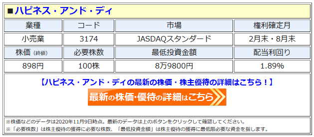 ハピネス アンド ディ 株主優待の内容が決まり 配当 優待利回り15 超 21年2月末の優待品は1万円相当のダンシングストーン ペンダントに決定 株主優待 新設 変更 廃止 最新ニュース 年 ザイ オンライン