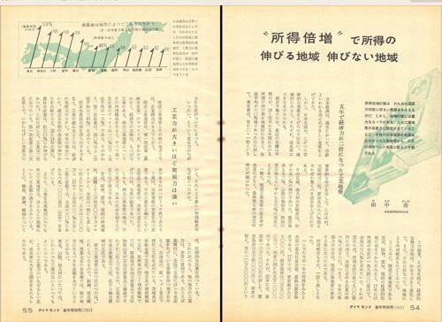 1961年1月2日号「“所得倍増”で所得の伸びる地域 伸びない地域」