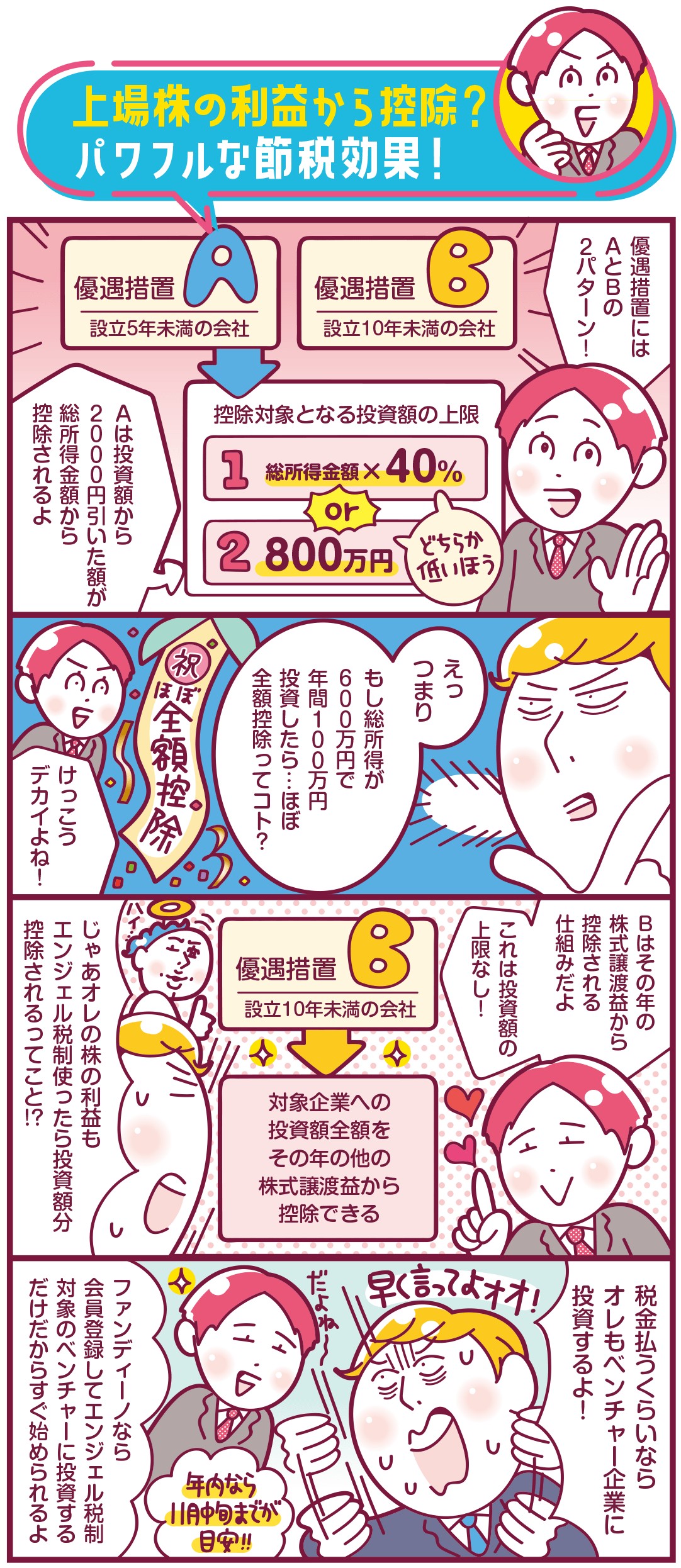 上場株の利益から控除？ パワフルな節税効果！