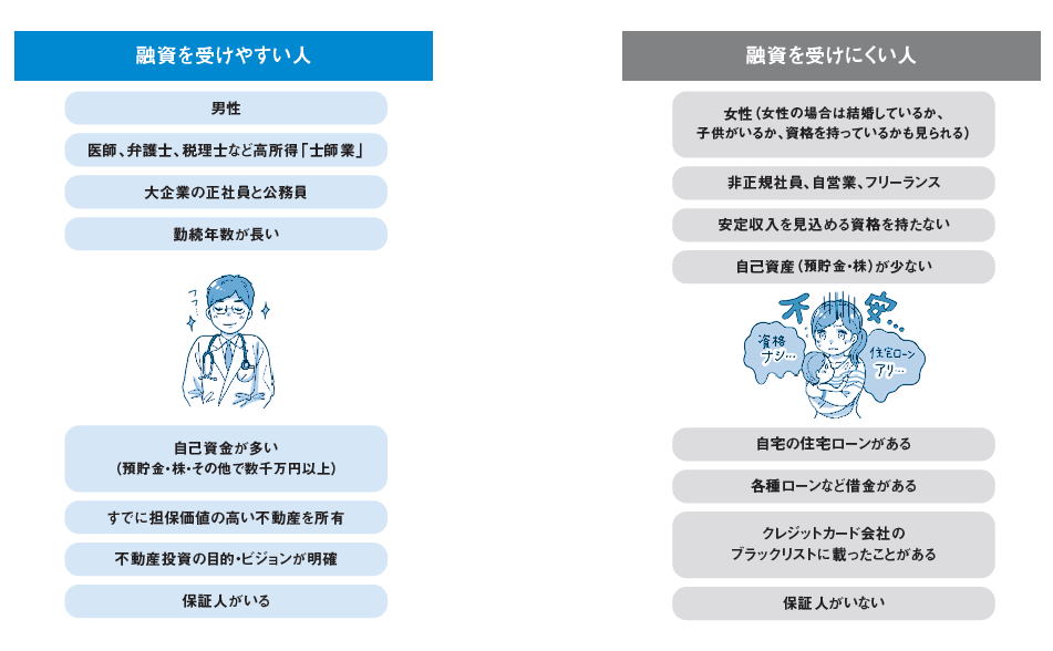 不動産投資こそfireへの近道 融資を受けやすい人 融資を受けにくい人 元証券ウーマンが不動産投資で7億円 ダイヤモンド オンライン