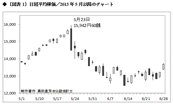 業績上昇局面に入ったトヨタに、ニッサンやスズキは追尾できるのか